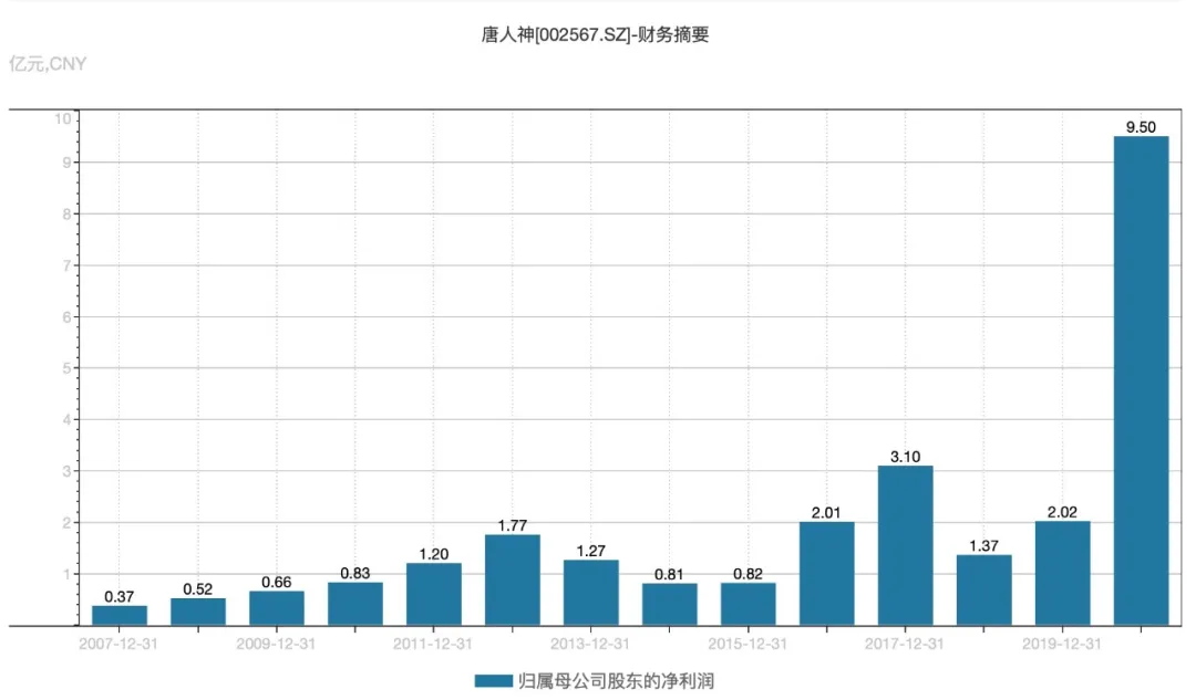 孟州信息港招聘信息（双汇）