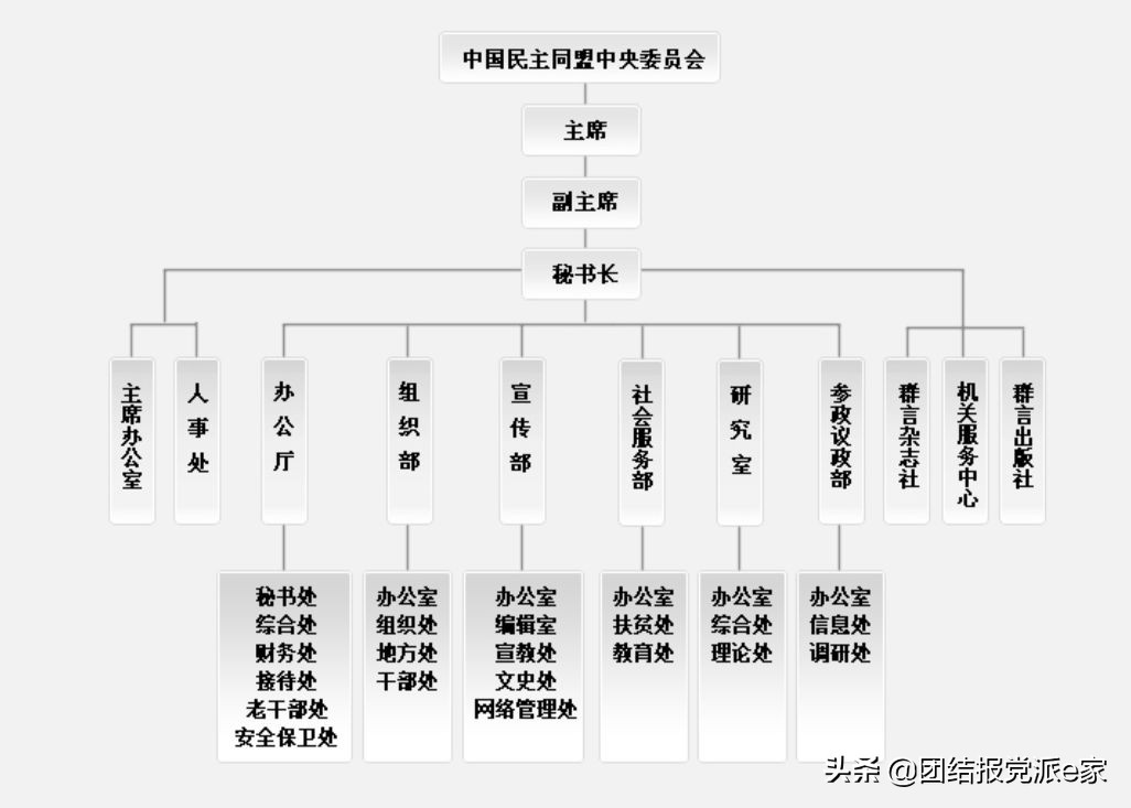 「科普」关于民盟，你了解多少？