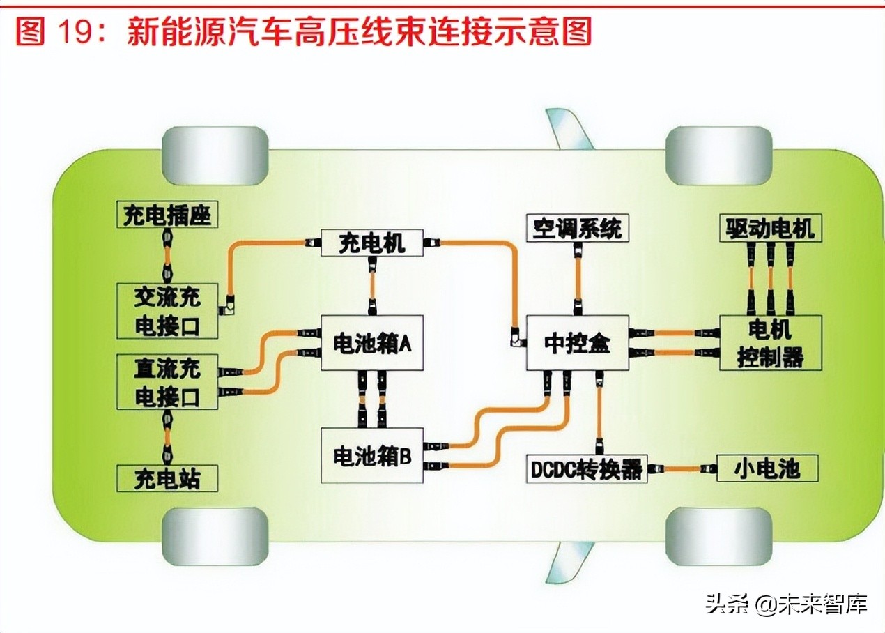 有色金属铜行业专题报告：新能源汽车用铜知多少