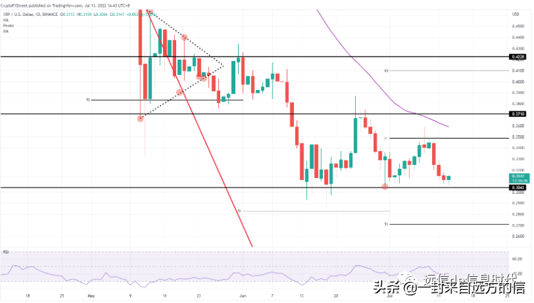 比特币、瑞波币以及 Crypto.com 相关的代币价格将进入下跌期间
