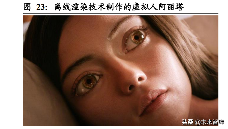 虚拟人行业专题研究：虚拟人产业中的投资机会