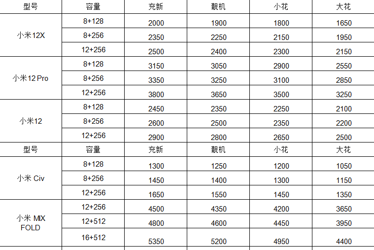 OPPO旗舰新机“摸鱼”遭吐槽 换换二手迎来发展新契机