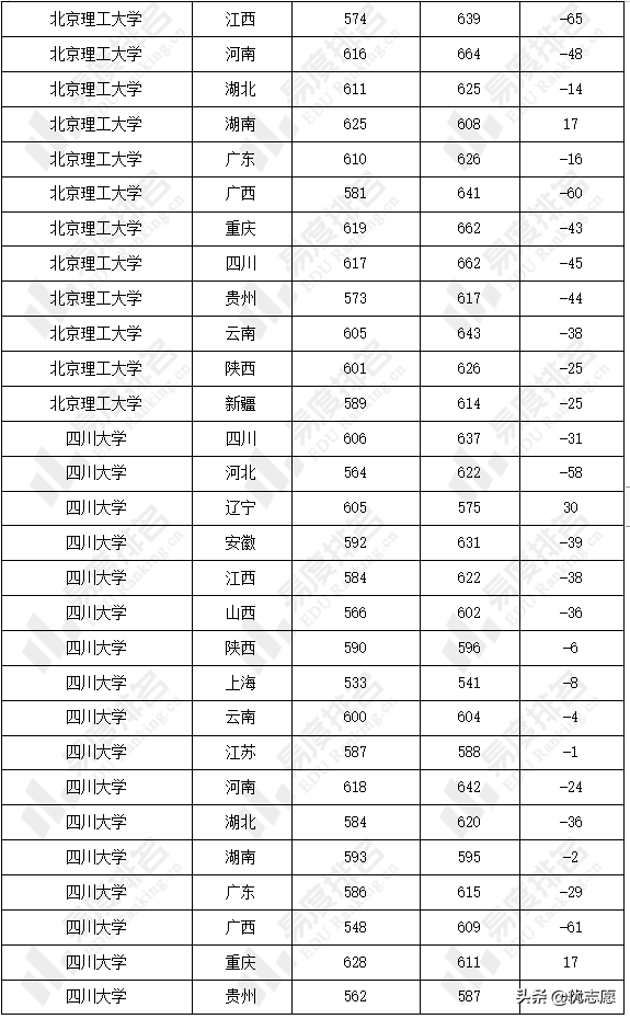 力学类专业强基计划招生分析：13所院校力学学科评级均在B-及以上