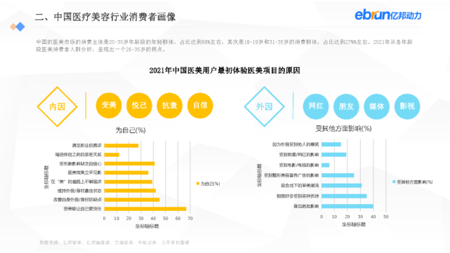 亿邦动力：2021新生活方式发展报告