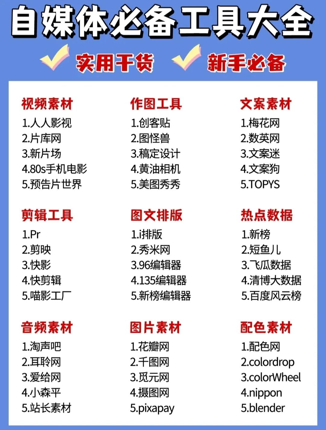 45个自媒体人必备工具，日入400很简单，新手赶紧收藏吧