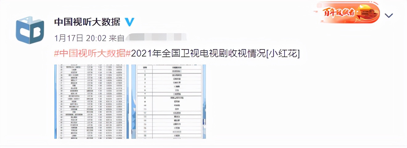 《八部》总局收视榜首！观众直呼剧情太上头，乔峰戏份引热议！