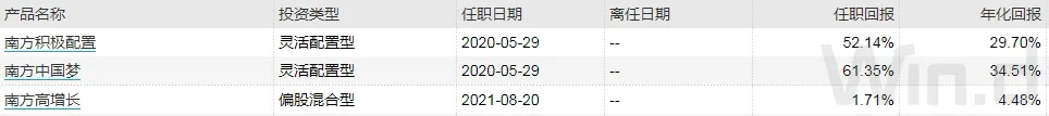 南方基金张延闽：2022年重点关注地产、互联网、医药