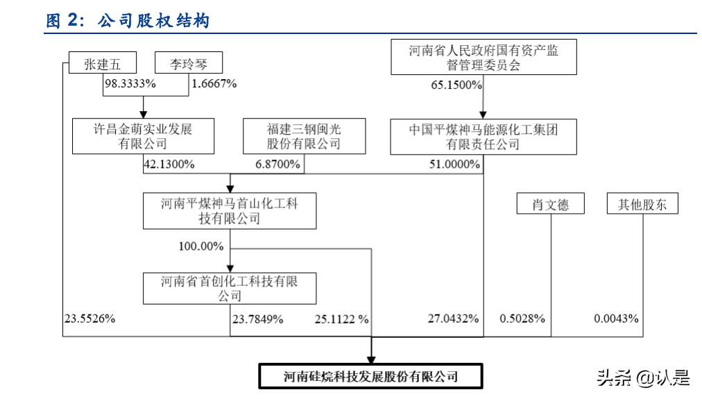 工业气体行业之硅烷科技研究报告：电子级硅烷气+氢气双轮驱动