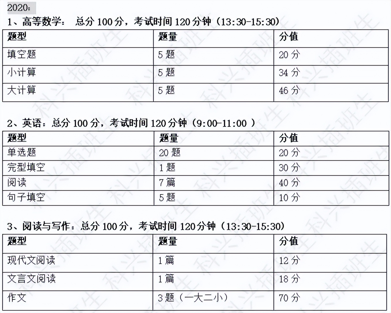 2022年插班生考试回顾：上海插班生考试政策解析