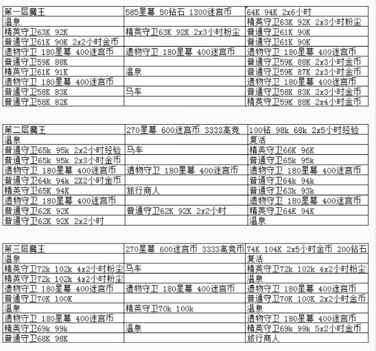 萌新向：公会狩猎与深渊迷宫介绍