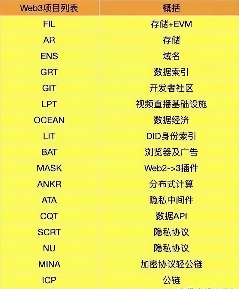 什么是web3.0？干货！速收藏