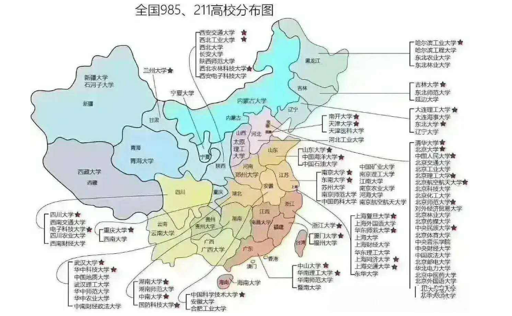 什么是重本大学（国内大学共分为八大等级）