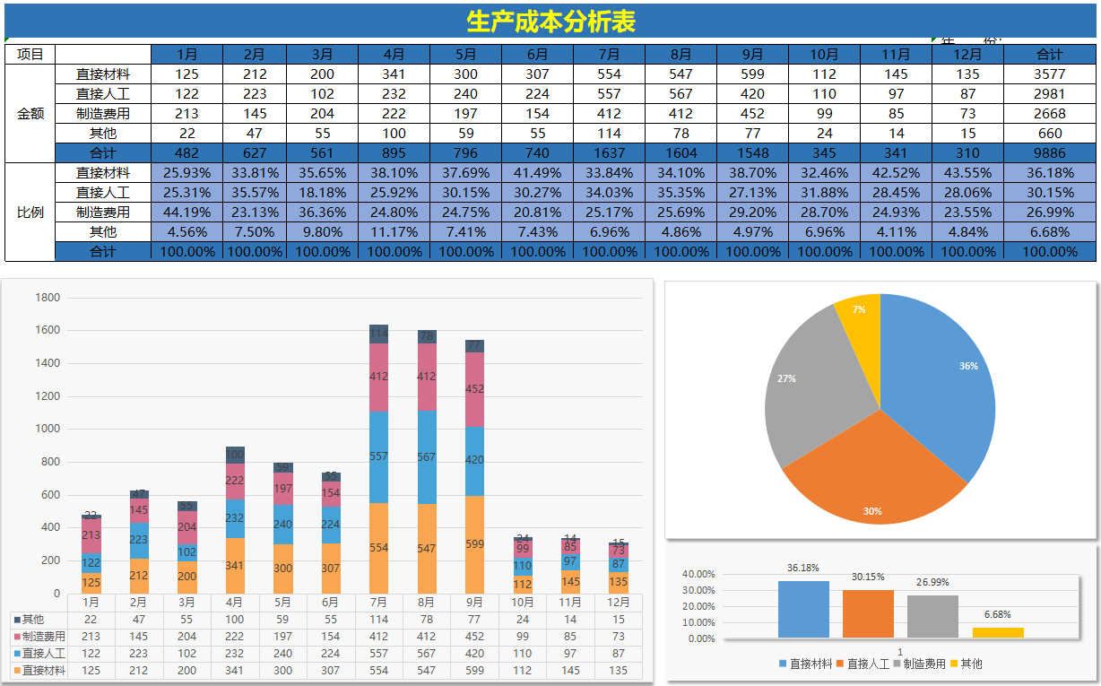 成本会计实务演练（做成本会计5年）