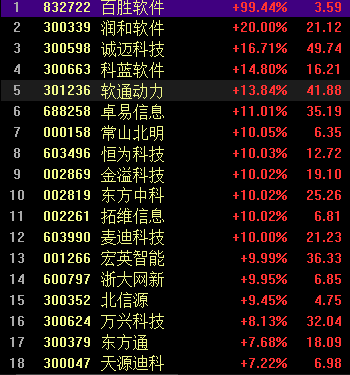 A股：“国产软件”哪家强？文中详细写六强