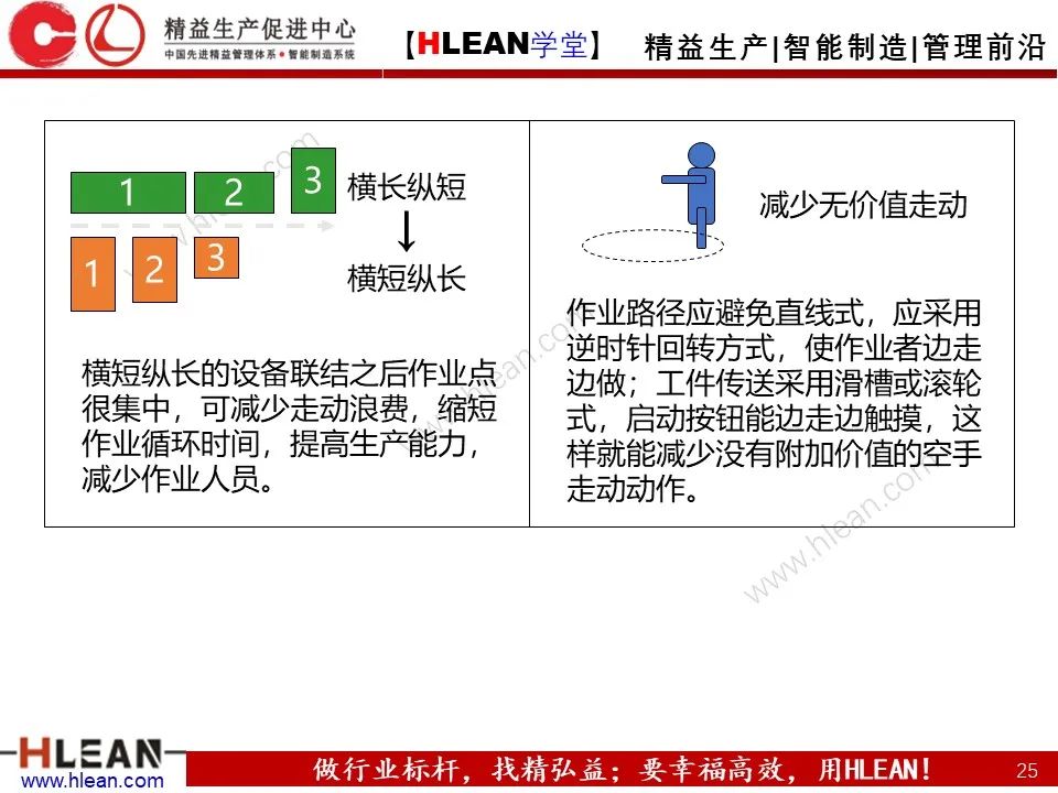 「精益学堂」工厂布局 这么做就对啦