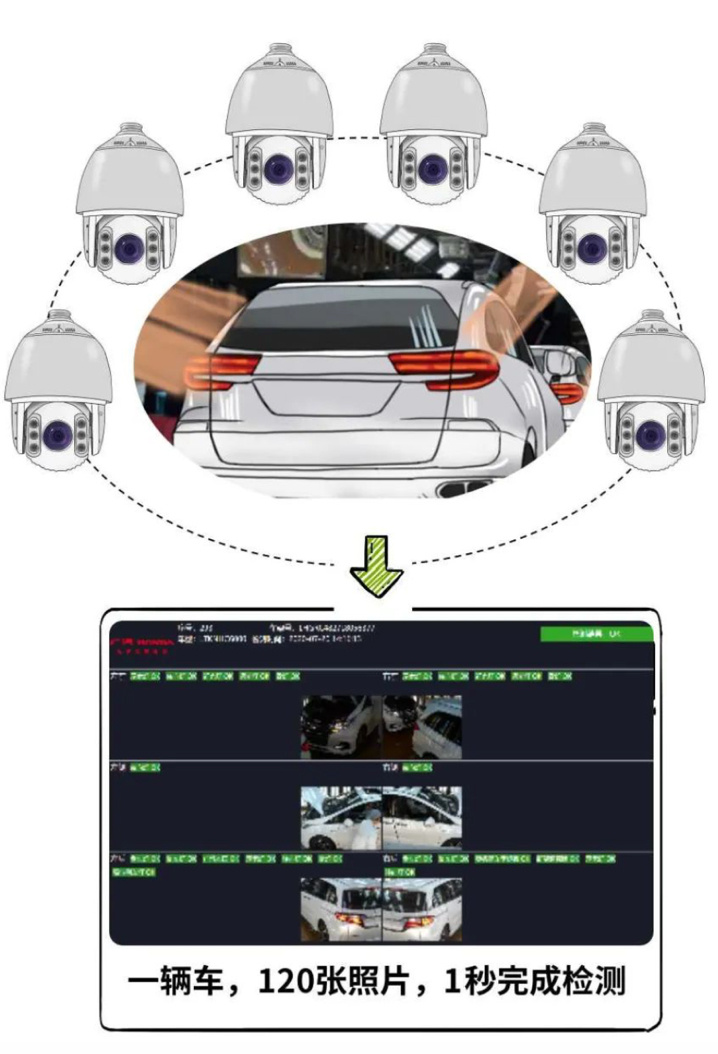 人工智能1秒检测一辆车，TA助力广本新车质量排名第一