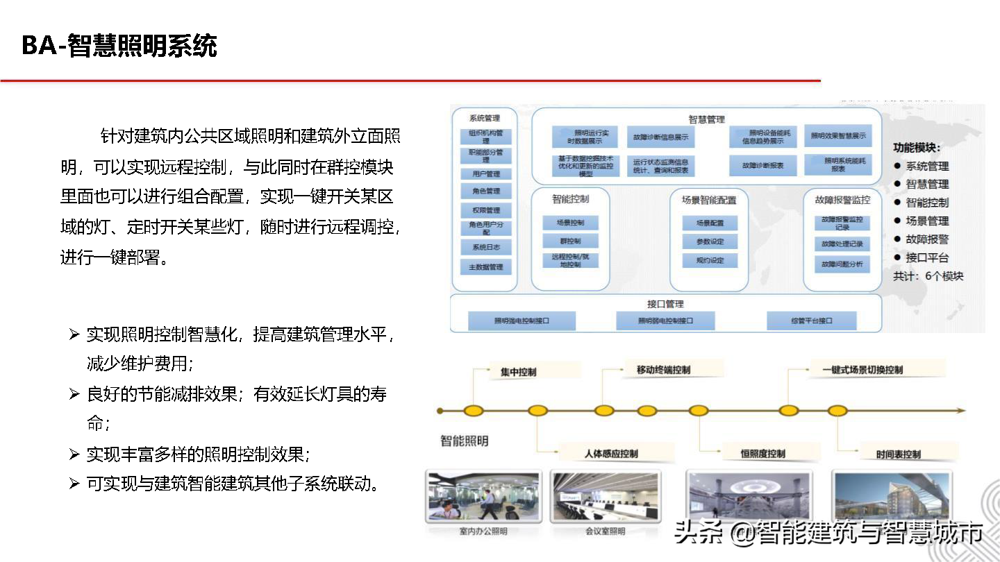 5G智慧建筑解决方案