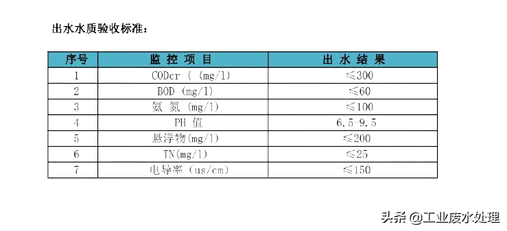超声波废水处理设备/每天处理5000Kg废水