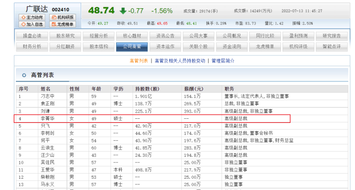 广联达高级副总裁李菁华刚被提拔 曾任歌尔股份副总当年薪酬120万