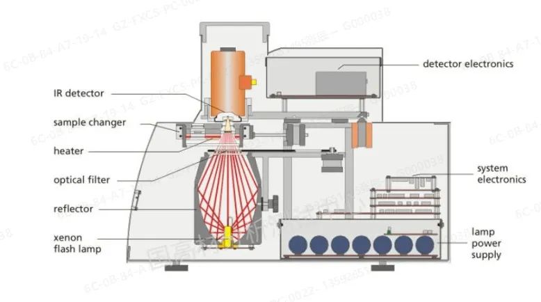 技术研究 | 液体高分子材料导热系数测试技巧的图2