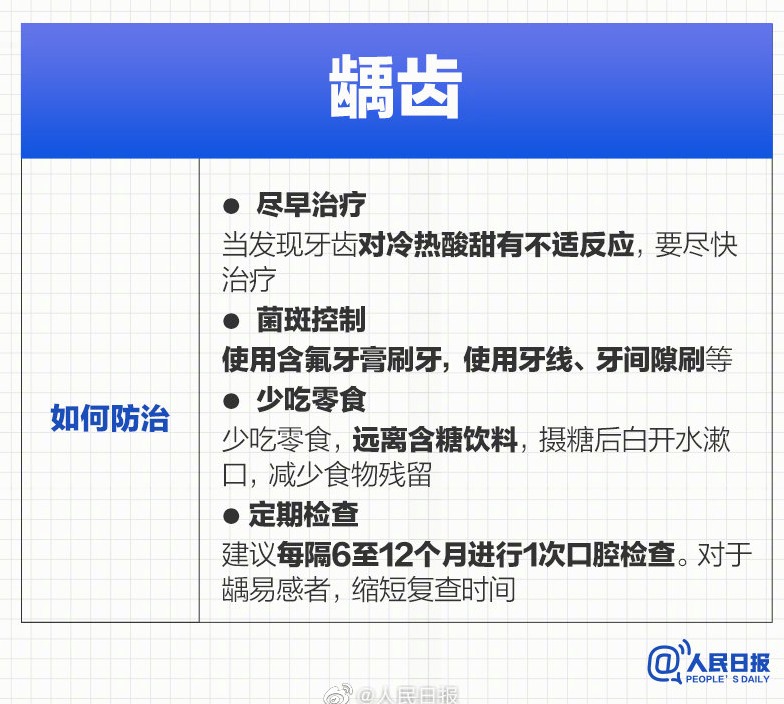 體檢報告上的常見異常如何改善？