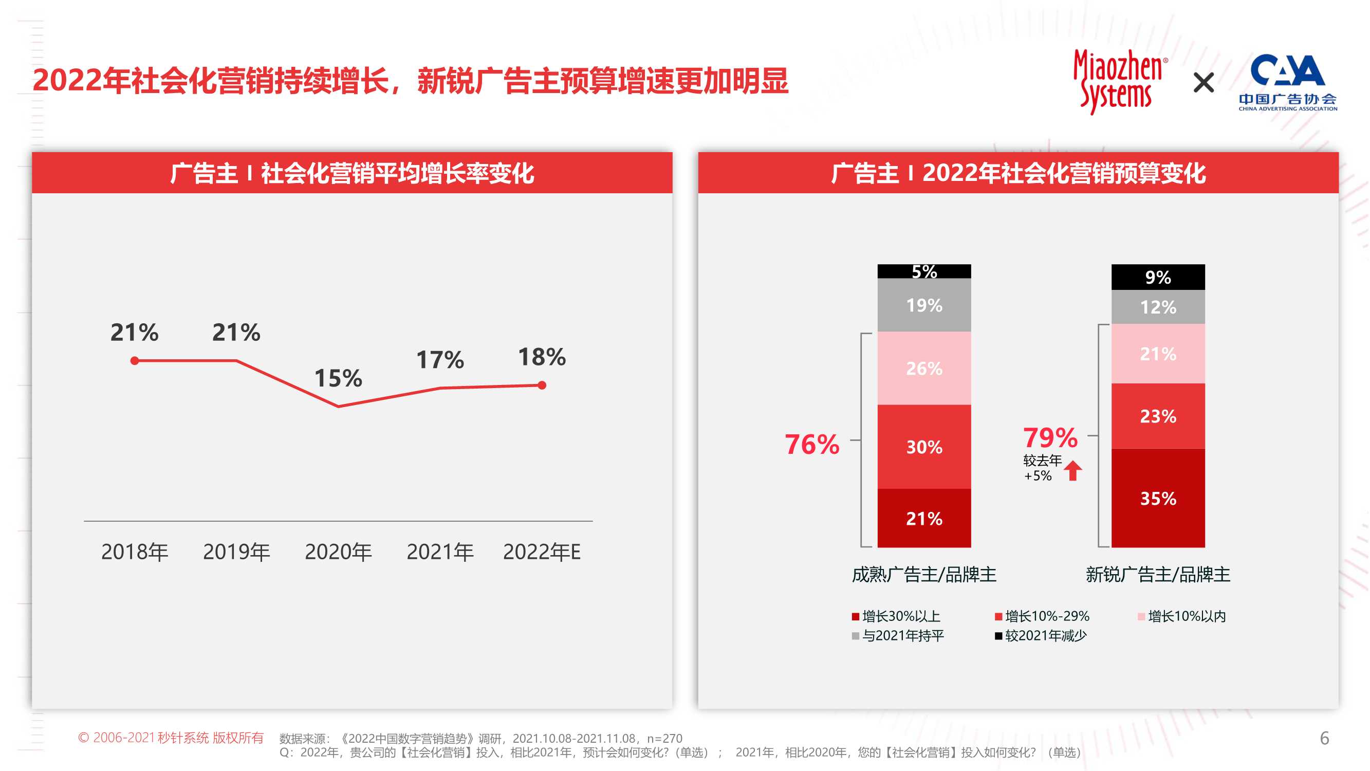 2022年KOL营销趋势白皮书（71页）