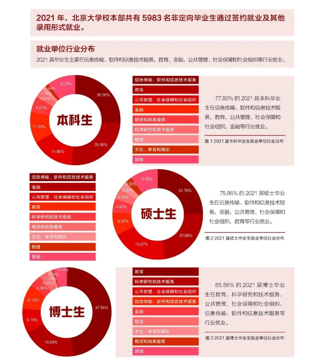 高校解读之“北京大学”