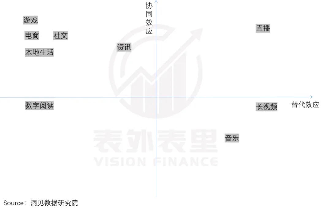 抖快“娱乐至死”的嬗变:偷走那个旧世界