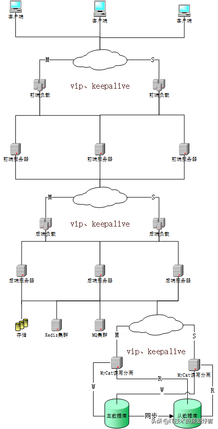 「源码」基于.NET6的跨平台的低代码分布式RBAC Web 后台管理系统