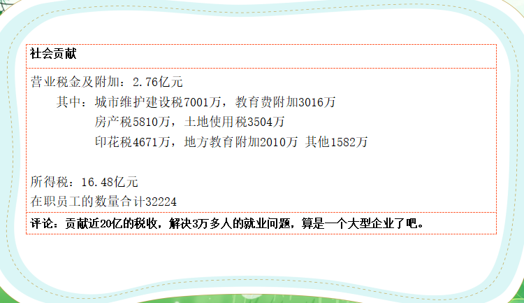 5分钟了解通威股份