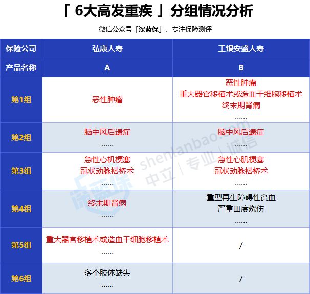 为啥劝你不要轻易买保险？小心白花钱！这些常见的坑你踩了几个