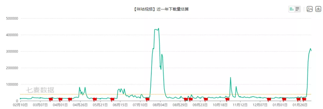 1天暴涨1300亿!中国移动最不争气的儿子,被王濛救活了?