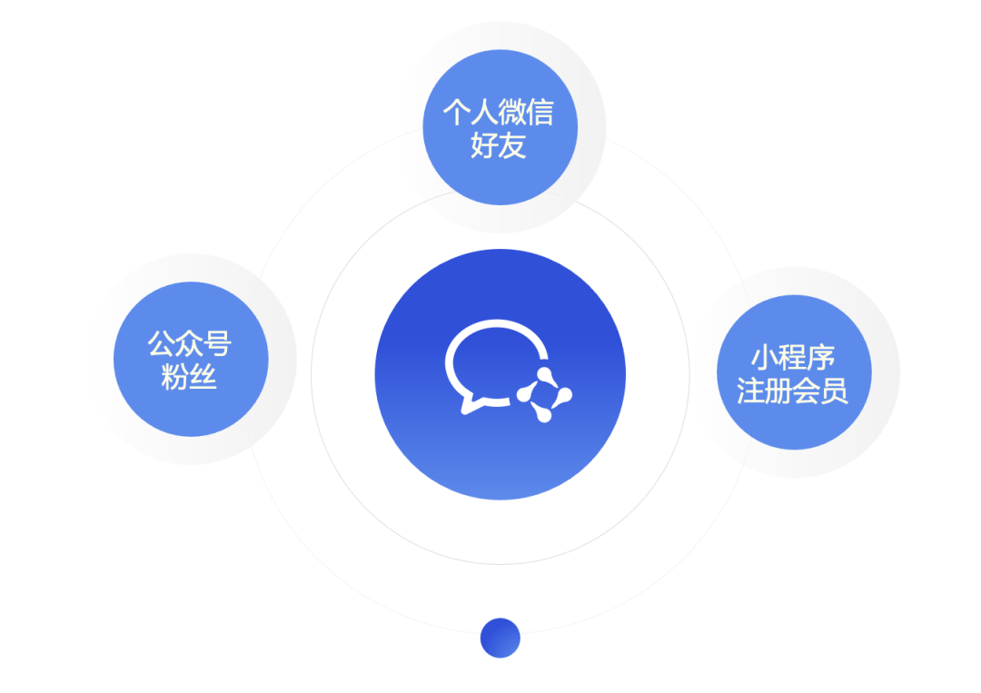 个人好友转移企业，最强落地攻略来了