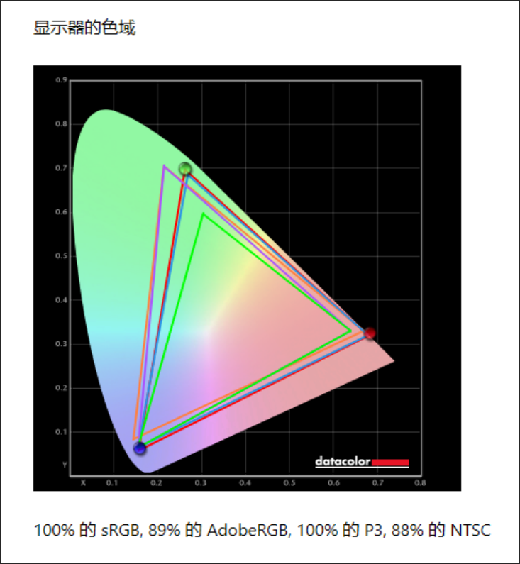 升级独显直连+满血RTX 3060，掠夺者战斧300测评