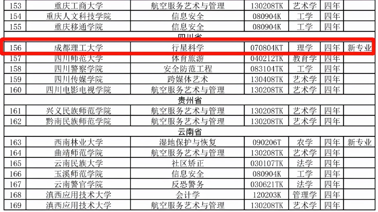 成都理工大学专业（教育部批准）