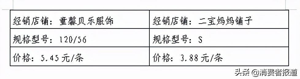儿童内裤比较试验：四成网售儿童内裤不达标