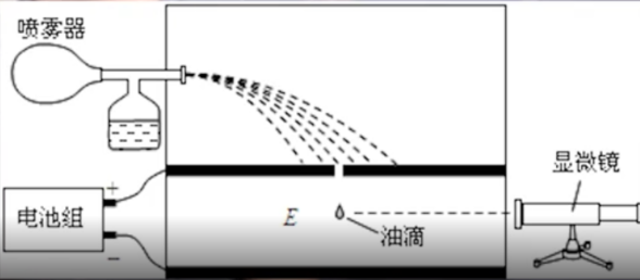 想证明爱因斯坦的理论是错的，却因此获诺贝尔奖