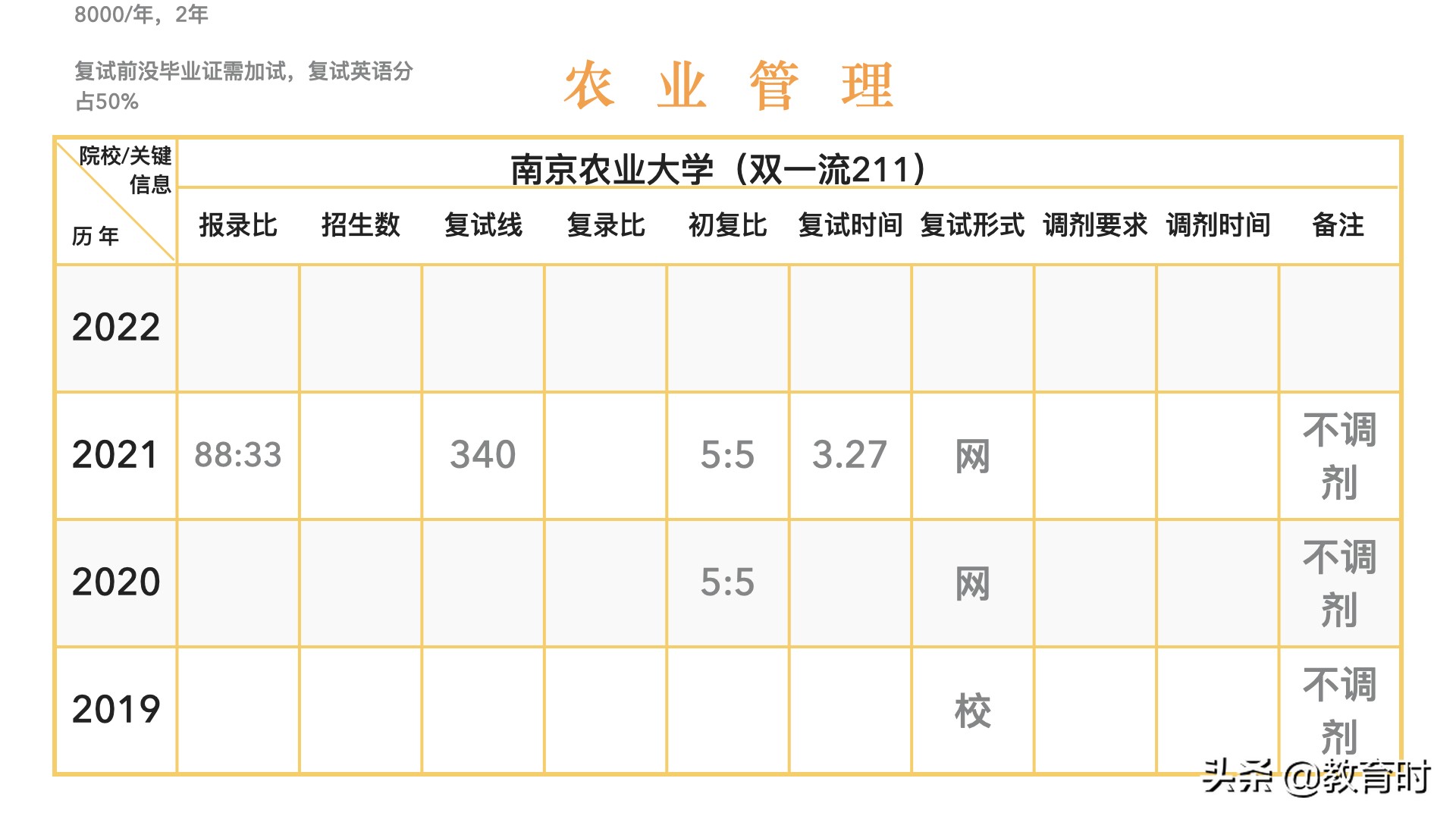 想考研该怎么确定学校？