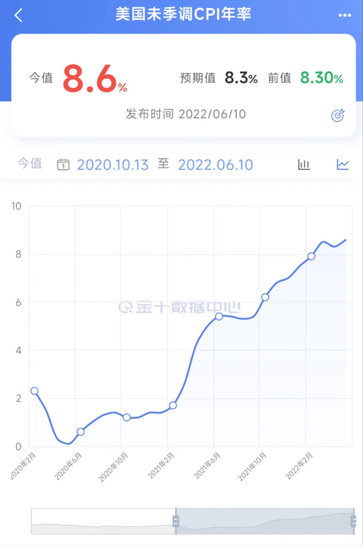 突发！全球股市大跌，比特币也崩了，美国经济衰退来了？