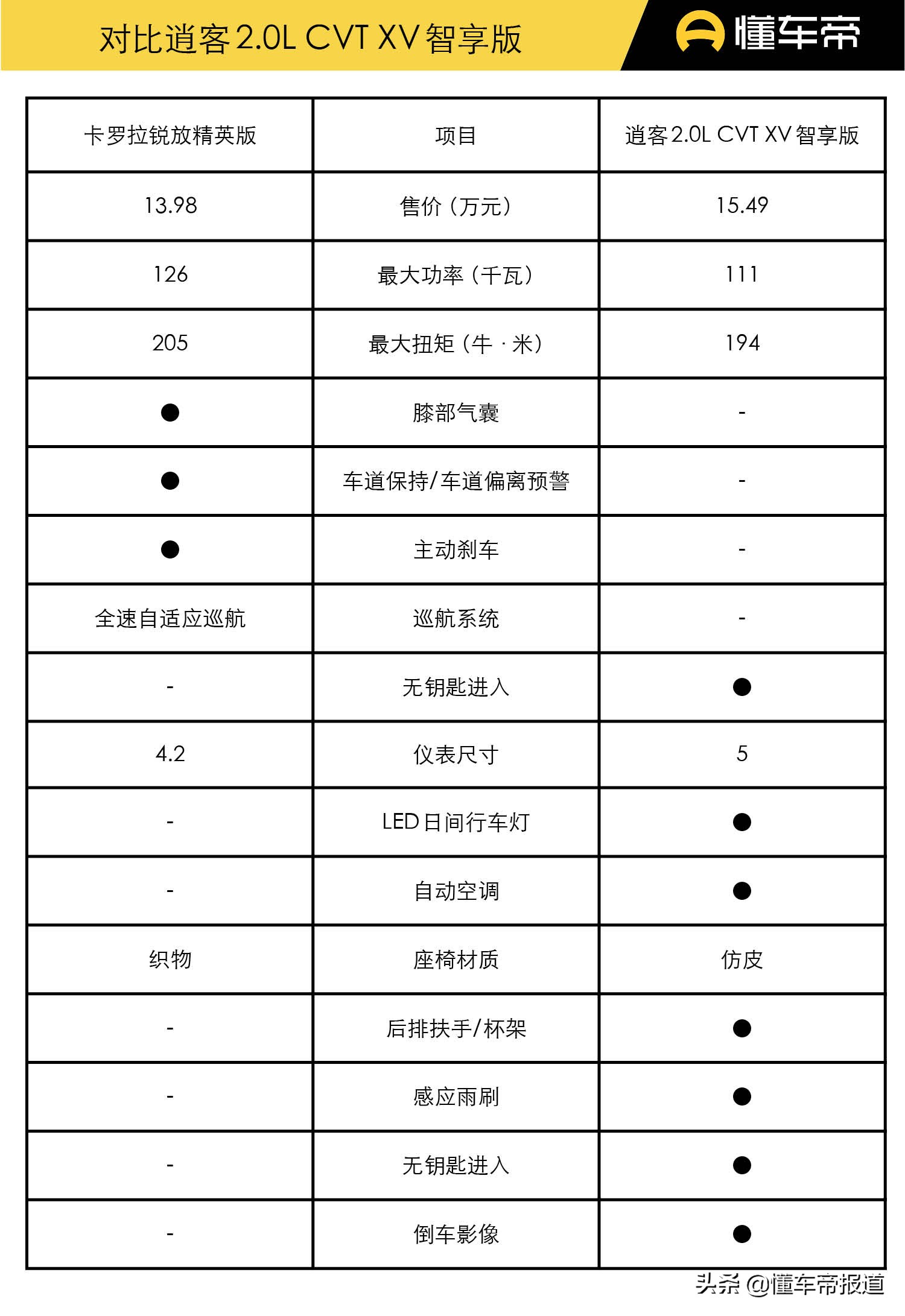 一汽丰田卡罗拉锐放购车手册