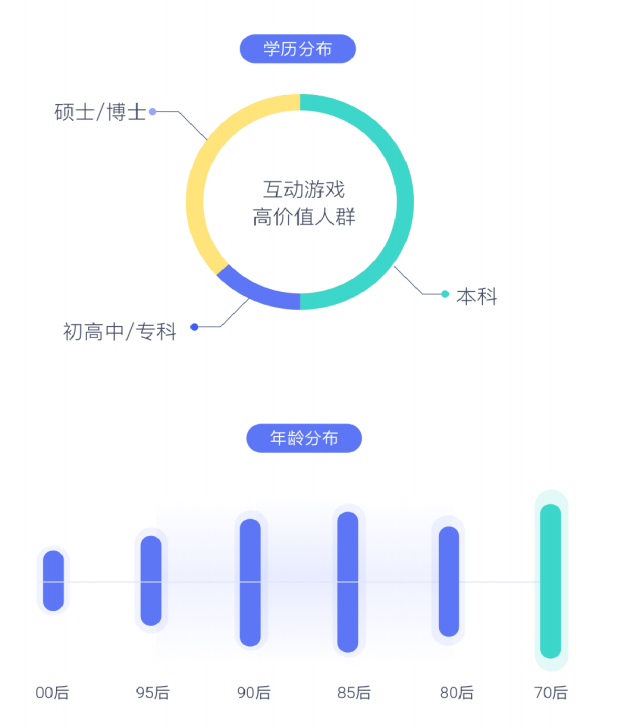 2022营销游戏化洞察报告：私域内卷，品牌如何用游戏留住年轻人