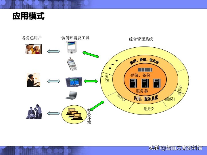 高校信息化解决方案