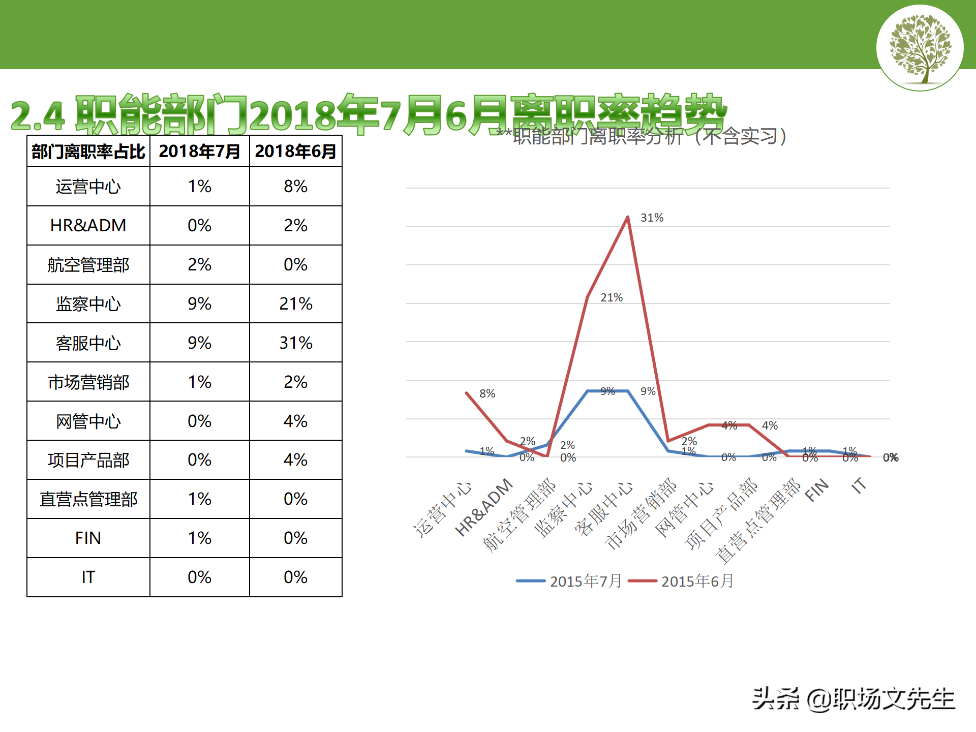 员工离职分析报告如何做？20页离职分析模板，人力资源岗位必学