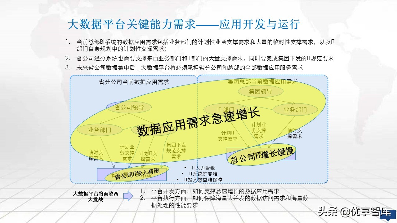 大数据平台总体架构设计方案（PPT）