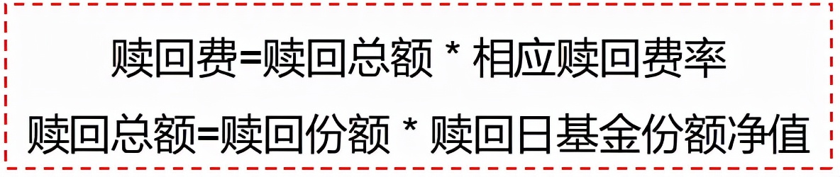 基金费用有哪些？怎样避开惩罚性赎回费？不同份额的基金怎么选？