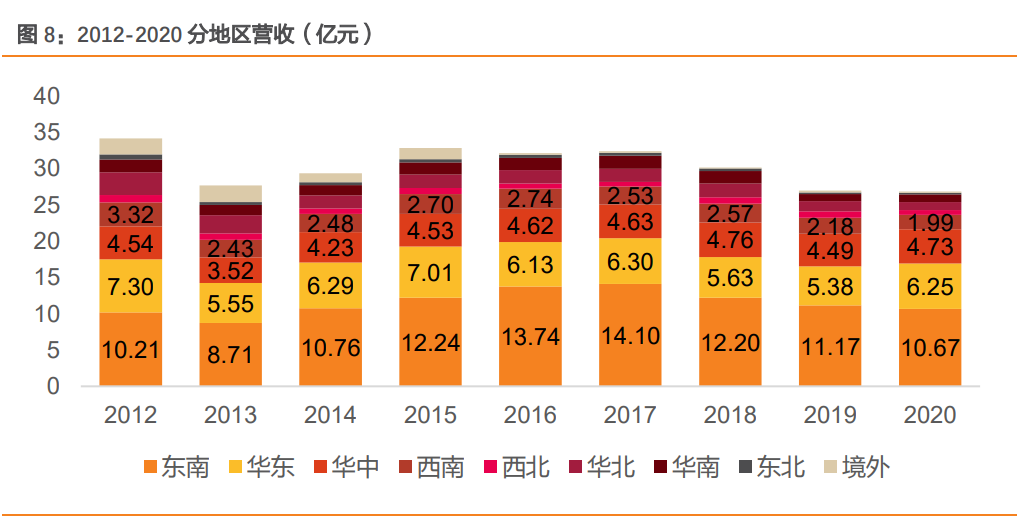 奥康国际研究报告：专注打造舒适男士皮鞋，战略调整改善可期