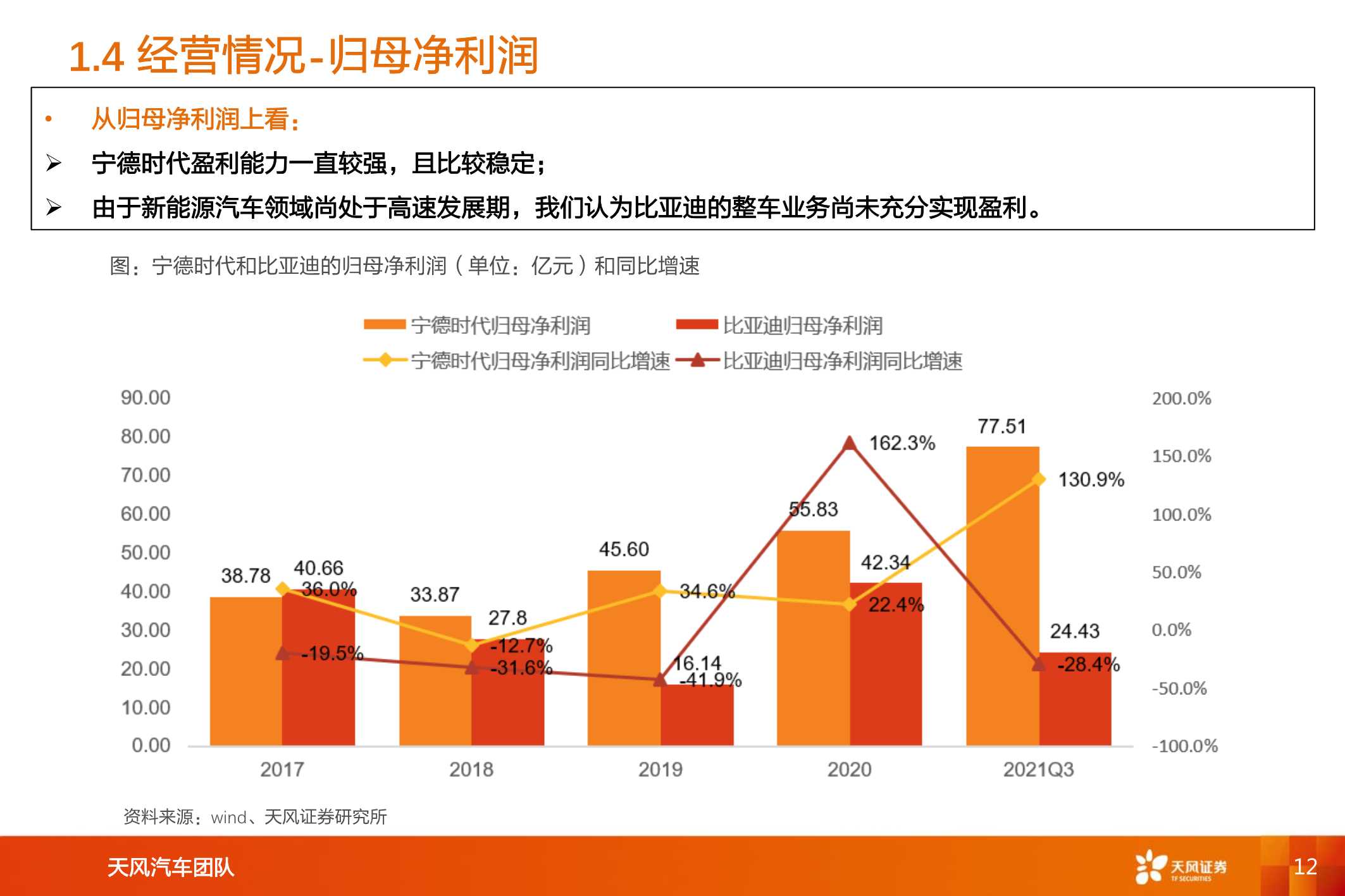 新能源汽车两大巨头对比研究，比亚迪vs宁德时代