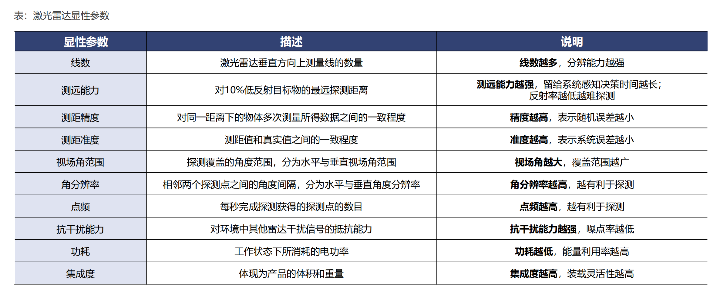 激光雷达产业链全景图，自动驾驶之光
