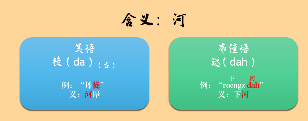 一种消亡的神秘古语，竟然还残存于江浙话里——吴语中的古越语