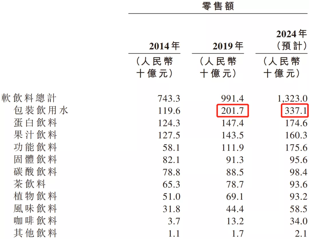 1998年花20万找王力宏代言,数据带你看娃哈哈背后的暴利饮料行业